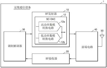 射频发射器及包括其的无线通信设备的制作方法