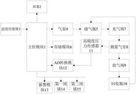 密度继电器校验装置的制作方法