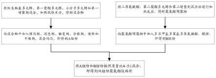 一种双组份聚氨酯胶粘剂及其制备方法与流程