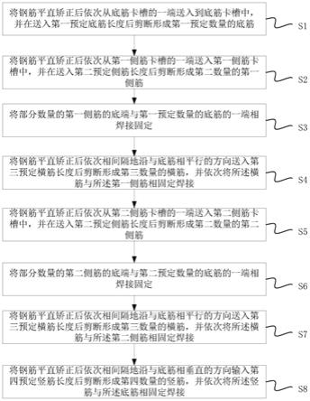 铁路预制箱梁定位钢筋网制造方法与流程