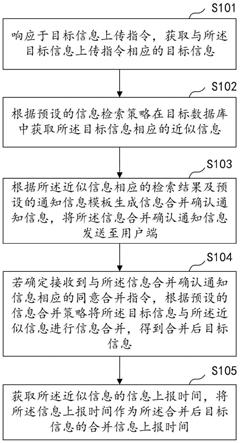 用户数据合并方法、装置、计算机设备及存储介质与流程