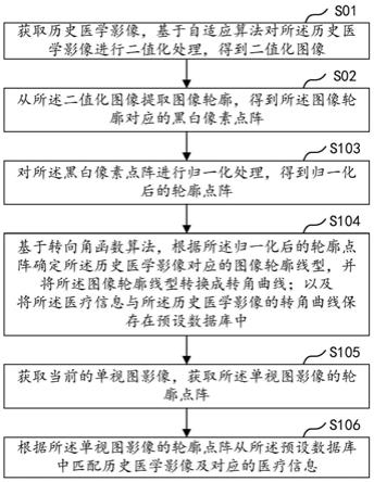 基于单视图的影像匹配方法、装置、设备及存储介质与流程