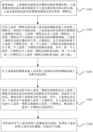 半导体结构的制作方法以及半导体结构与流程