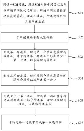 互连结构的形成方法与流程