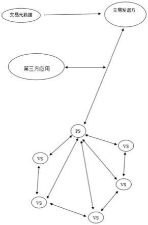 基于区块链的离线交易方法与流程