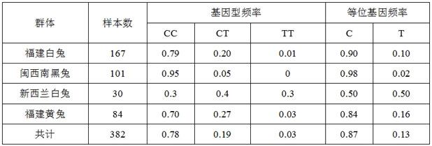 与肉兔肌肉滴水损失性状相关的SNP分子标记及其应用的制作方法