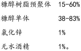 一种高通量耐碱洗反渗透膜及其制备方法与流程