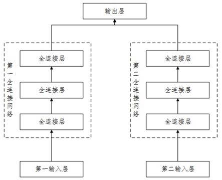 基于双塔深度学习网络的电池容量预估模型及方法与流程