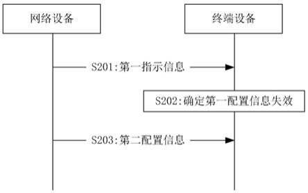 一种通信方法及通信装置与流程