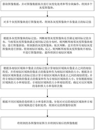 一种基于人工智能的图像重复数据删除方法