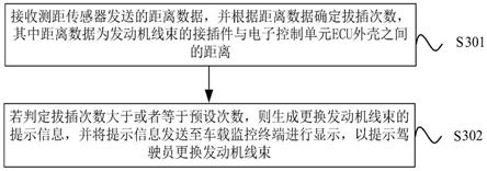 线束故障检测方法、装置及系统与流程