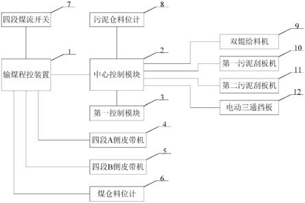 一种燃煤电厂污泥耦合发电用掺配系统的制作方法