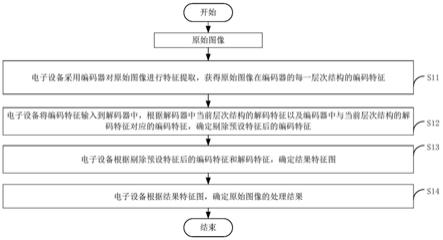 一种图像处理方法、装置、电子设备和存储介质与流程