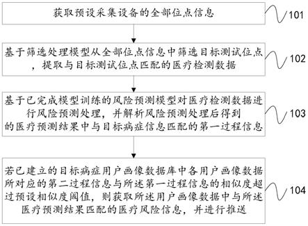 基于机器学习的医疗风险信息推送方法及装置与流程