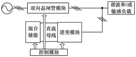 一种基于混合储能和晶闸管的多功能电能质量治理装置