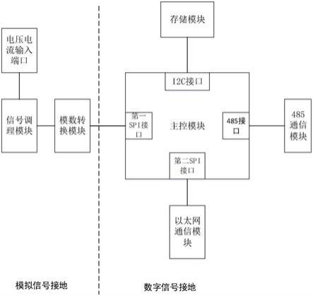 一种三相电参数采集装置的制作方法