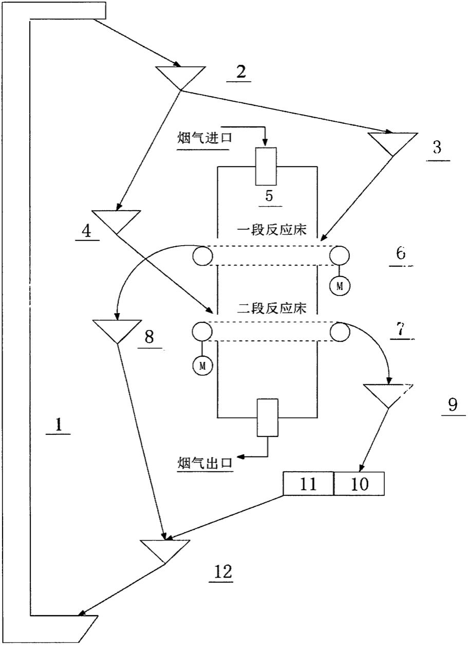 一种带式输送水平移动床干法烟气脱硫方法与流程