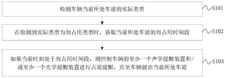 车辆的车道占用提醒方法及装置与流程