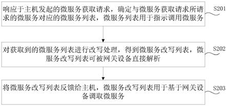 微服务的调用方法及系统与流程