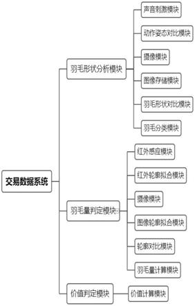 一种基于区块链的交易数据查询方法及系统与流程