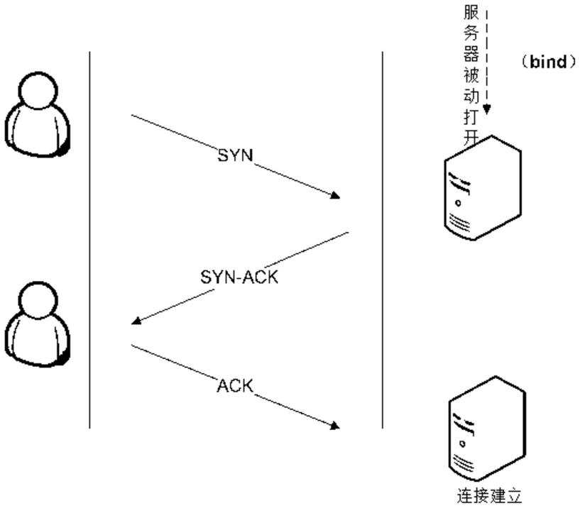 基于TCP实现终端APP与服务器实时通讯的方法与系统与流程