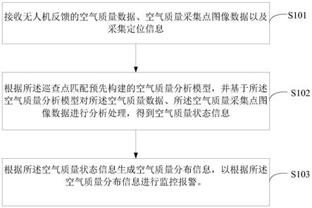 大气污染的巡查方法、装置、设备及存储介质与流程