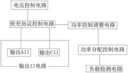 可以自动调节功率的快充电路的制作方法