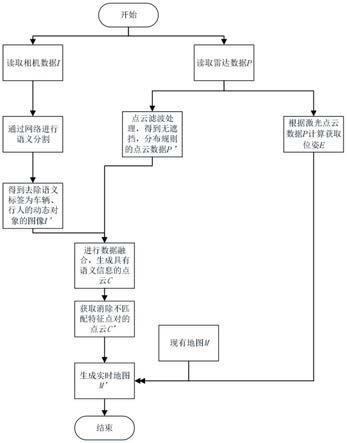 一种激光与相机融合的地图构建方法与流程