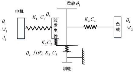 一种谐波减速器传动系统非线性动力学建模方法与流程