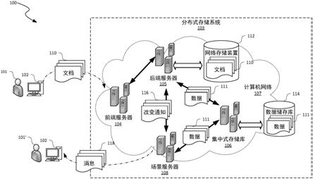 分布式存储系统中的粒度改变检测的制作方法