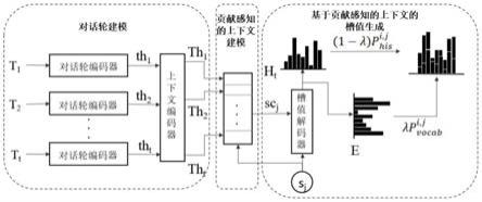 针对长距离对话状态追踪的分层建模贡献感知的上下文的方法与流程