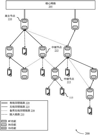 用于低时延业务的提前调度的制作方法