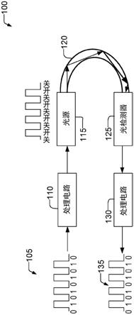 用于光学通信的吞吐量增加的制作方法