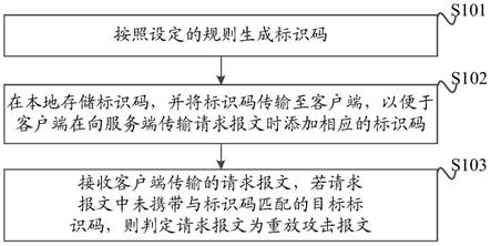 一种网络重放攻击的检测方法、装置、设备和介质与流程