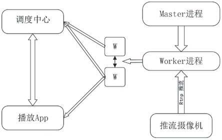 一种高效的基于nginx的多进程直播流共享方法与流程