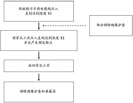 用于借助于旋转剥离机移除电缆线的屏蔽箔的方法和用于支持电缆线的屏蔽箔的移除的设备与流程