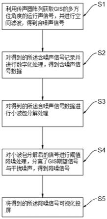 一种基于传声器阵列的GIS声学信号提取方法及系统与流程