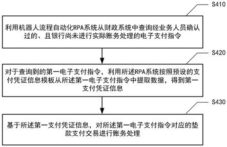 用于垫款支付的信息处理方法、装置、设备和介质与流程