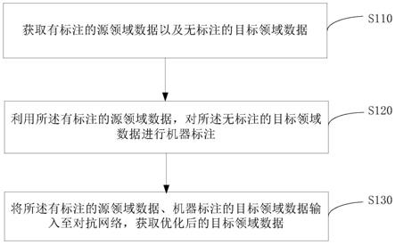 自然语言处理方法、装置、文本处理方法、设备和介质与流程