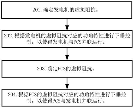 一种系统控制方法及相关装置与流程