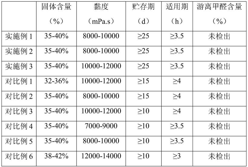 一种实木复合地板用植物蛋白胶黏剂及其制备方法与流程