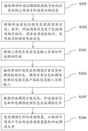 一种饮用酒制作方式的共享方法、装置及服务器与流程