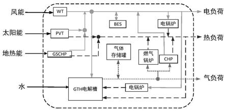 一种可再生能源枢纽投资组合优化方法和存储介质