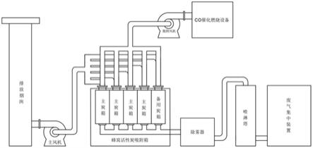 一种橡塑制品VOCs废气治理设备的制作方法