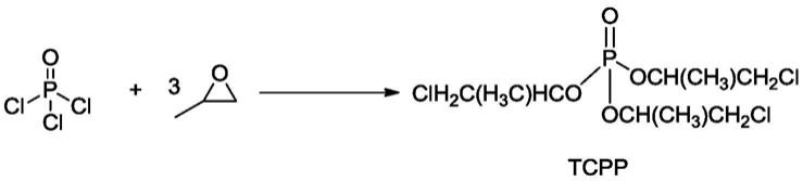 一种磷酸三(2-氯丙基)酯的制备方法与流程