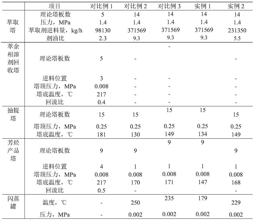 一种从烷烃中将芳烃抽提分离的方法