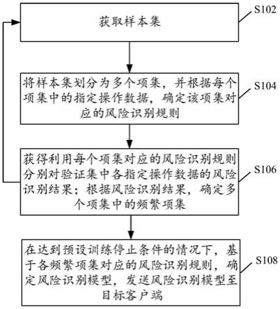 风险识别模型训练方法及装置、风险识别方法及装置与流程