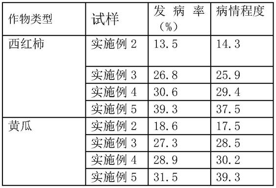 一种含蒎烯的植物保护助剂及其制备方法与流程