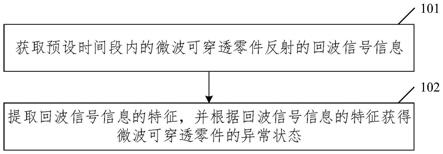 零件异常检测方法、装置、设备及存储介质与流程