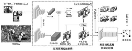 多熊猫跟踪方法、系统、终端设备及可读存储介质与流程